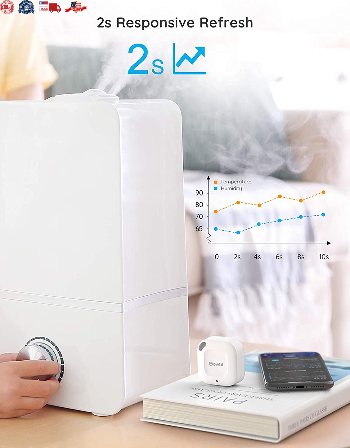 Govee Hygrometer Thermometer, Wireless Thermometer, Mini Bluetooth Humidity
